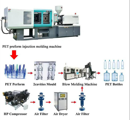 Maszyna do formowania wtryskowego butelek z przezroczystego tworzywa sztucznego Maszyna do produkcji preform z alkoholem medycznym